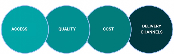 Why we Invested in Drugstore | Baobab Network