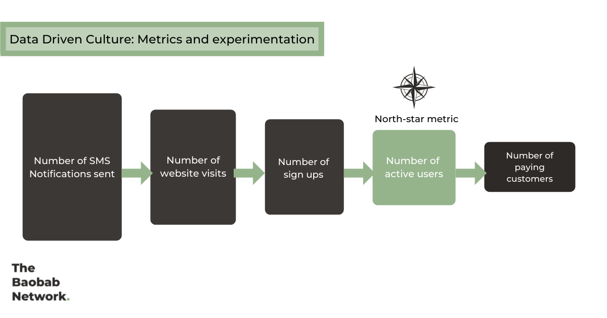 Metrics and experimentation 1